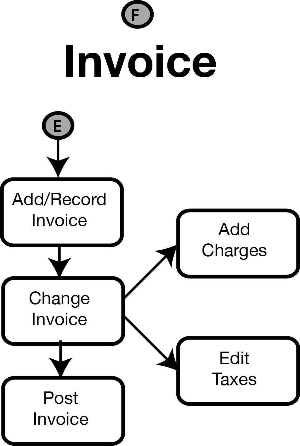 Invoice.png